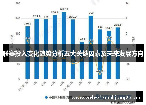 联赛投入变化趋势分析五大关键因素及未来发展方向