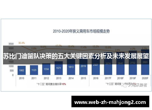 苏比门迪留队决策的五大关键因素分析及未来发展展望