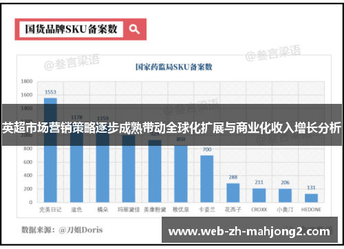 英超市场营销策略逐步成熟带动全球化扩展与商业化收入增长分析