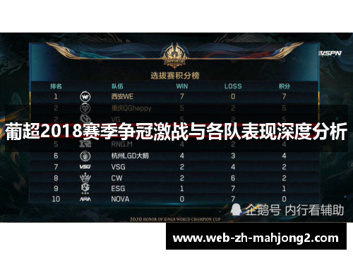 葡超2018赛季争冠激战与各队表现深度分析