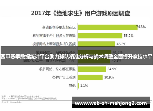 西甲赛季数据统计平台助力球队精准分析与战术调整全面提升竞技水平